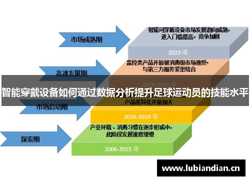 智能穿戴设备如何通过数据分析提升足球运动员的技能水平